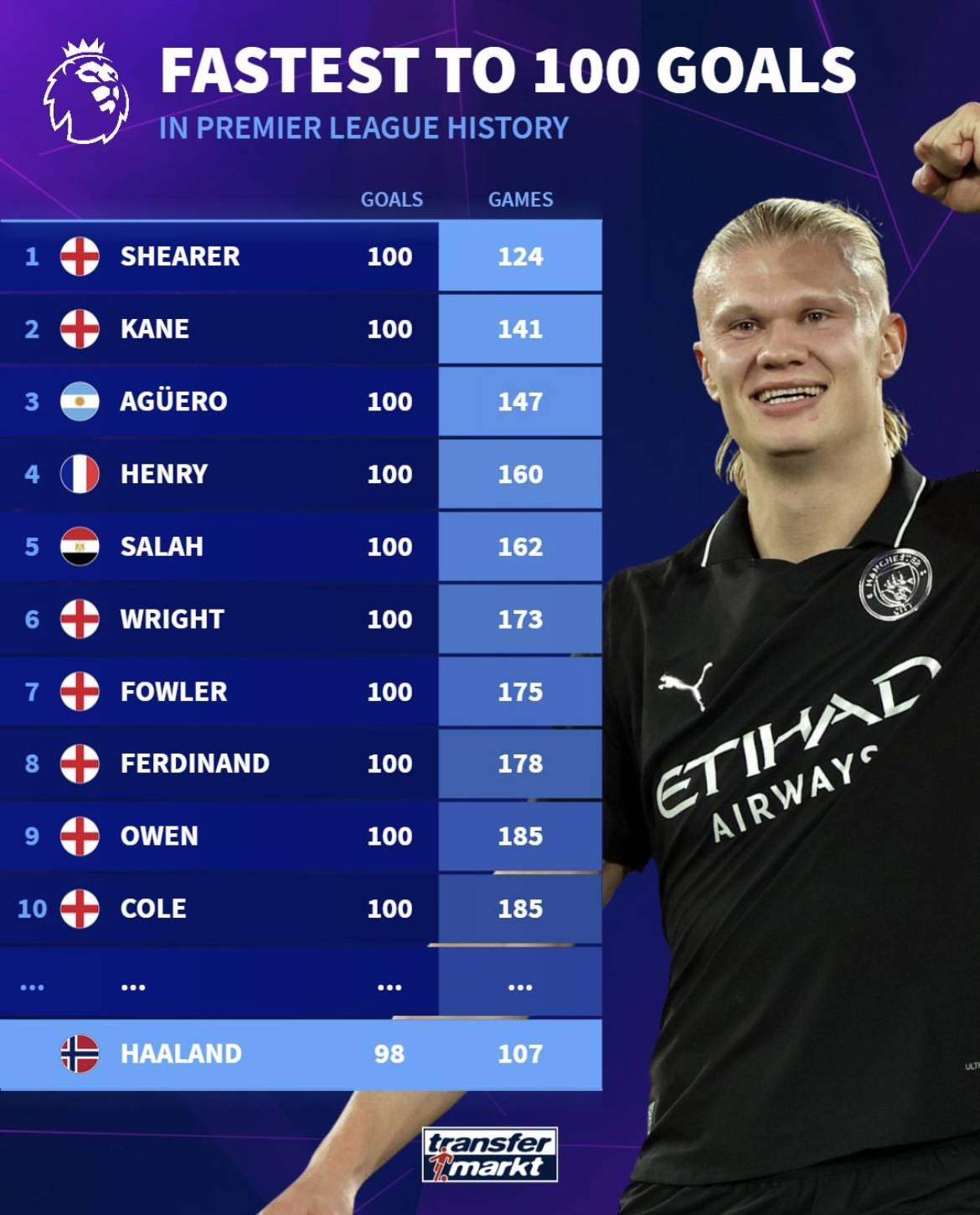 前11轮超350万人次现场观赛，本赛季意甲观赛数据创近30年新高（本赛季意甲前11轮现场观赛突破350万人次，观赛人数创近30年新高）